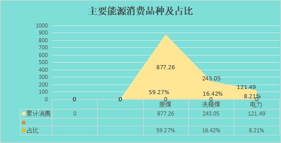 如下图1 (主要能源消费品种及占比).jpg