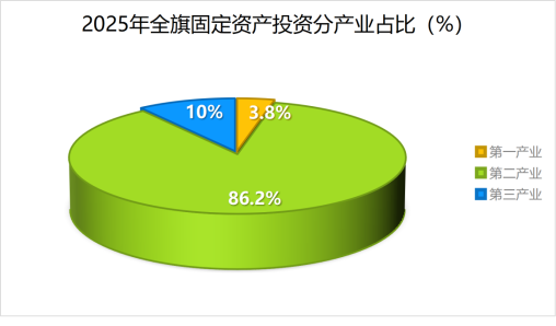 固投占比